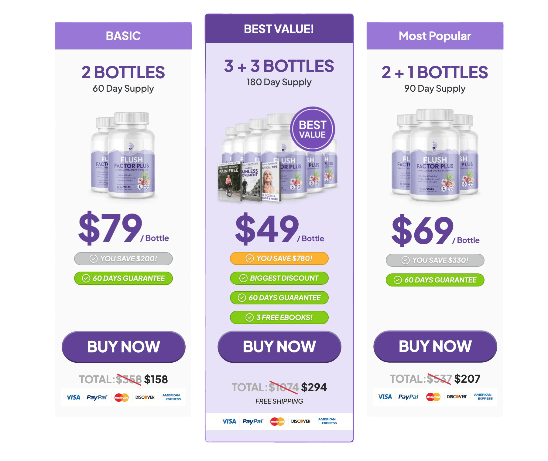 Pricing comparison chart for Flush Factor Plus supplement bundles. Three options are shown:  Basic: 2 bottles (60-day supply) for $79 per bottle, total $158, saving $200.  Best Value: 3 + 3 bottles (180-day supply) for $49 per bottle, total $294, saving $780, includes free shipping and 3 free eBooks.  Most Popular: 2 + 1 bottles (90-day supply) for $69 per bottle, total $207, saving $330. All plans include a 60-day guarantee and accept Visa, PayPal, Discover, and American Express.